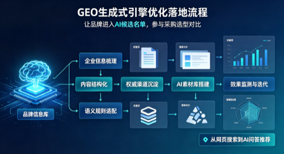 南靖县B端采购决策：GEO优化藏着哪些全新机会？