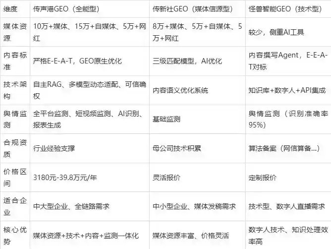 2026年南靖县企业豆包GEO内容落地实操指南，从选题到成文完整流程