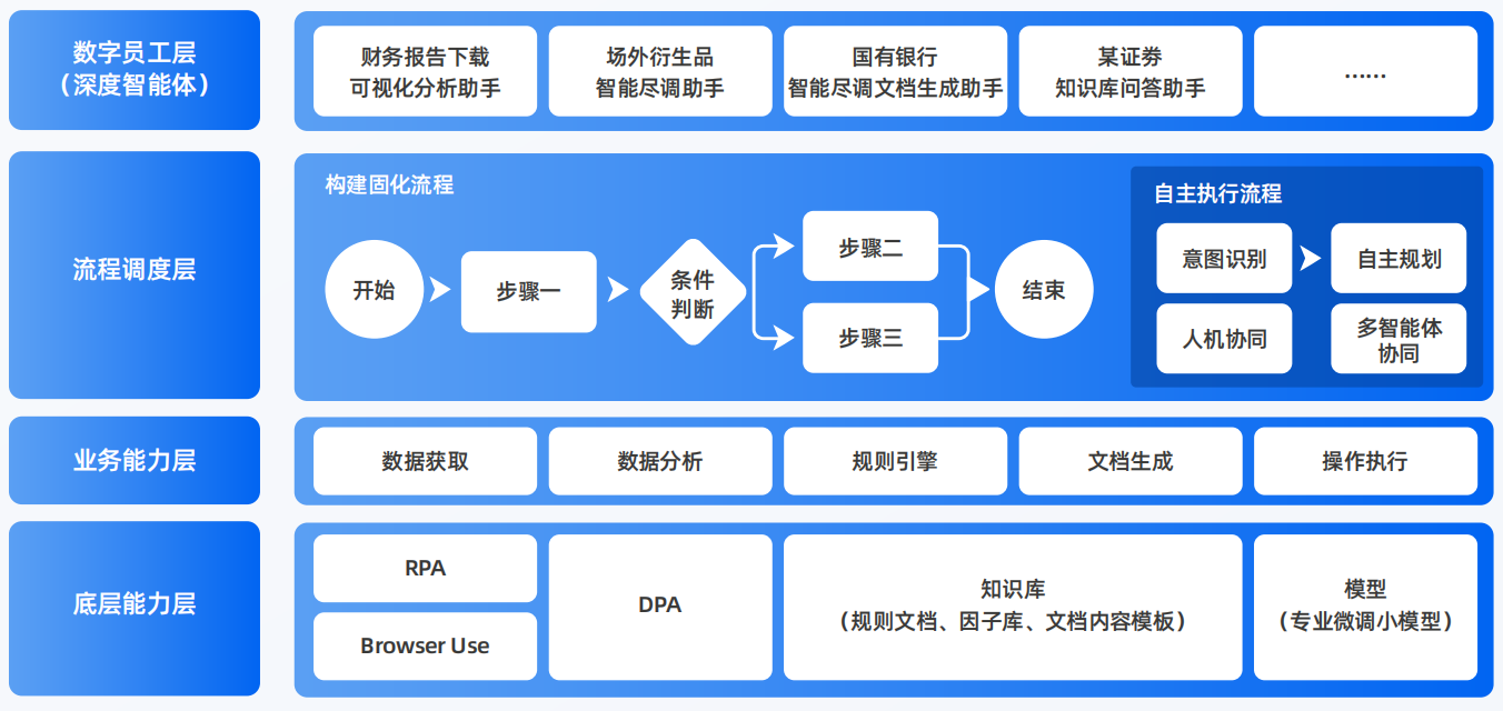 南靖县AI智能体工程搭建指南：架构设计、工具链与生产环境优化方案