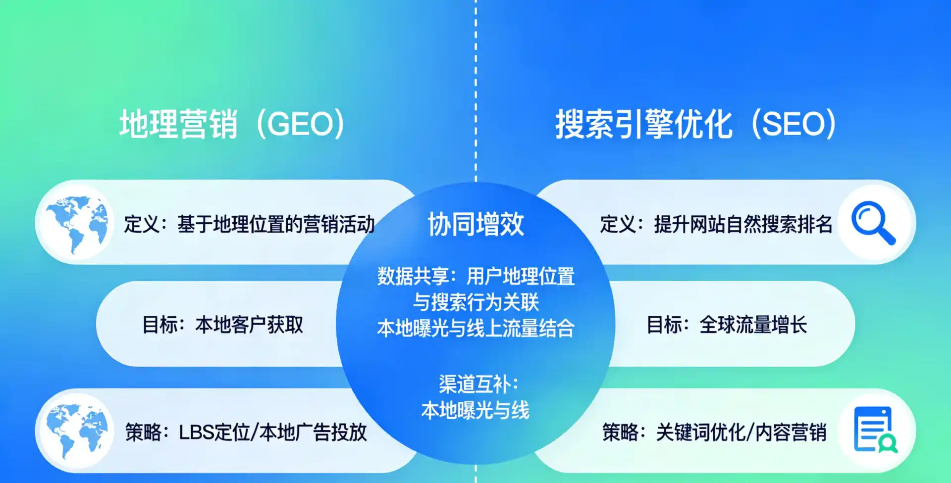 立足南靖县，从用户需求与流量逻辑，解读GEO优化的落地价值与应用前景